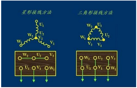電機的三角形接法和星形接法原因和區別？